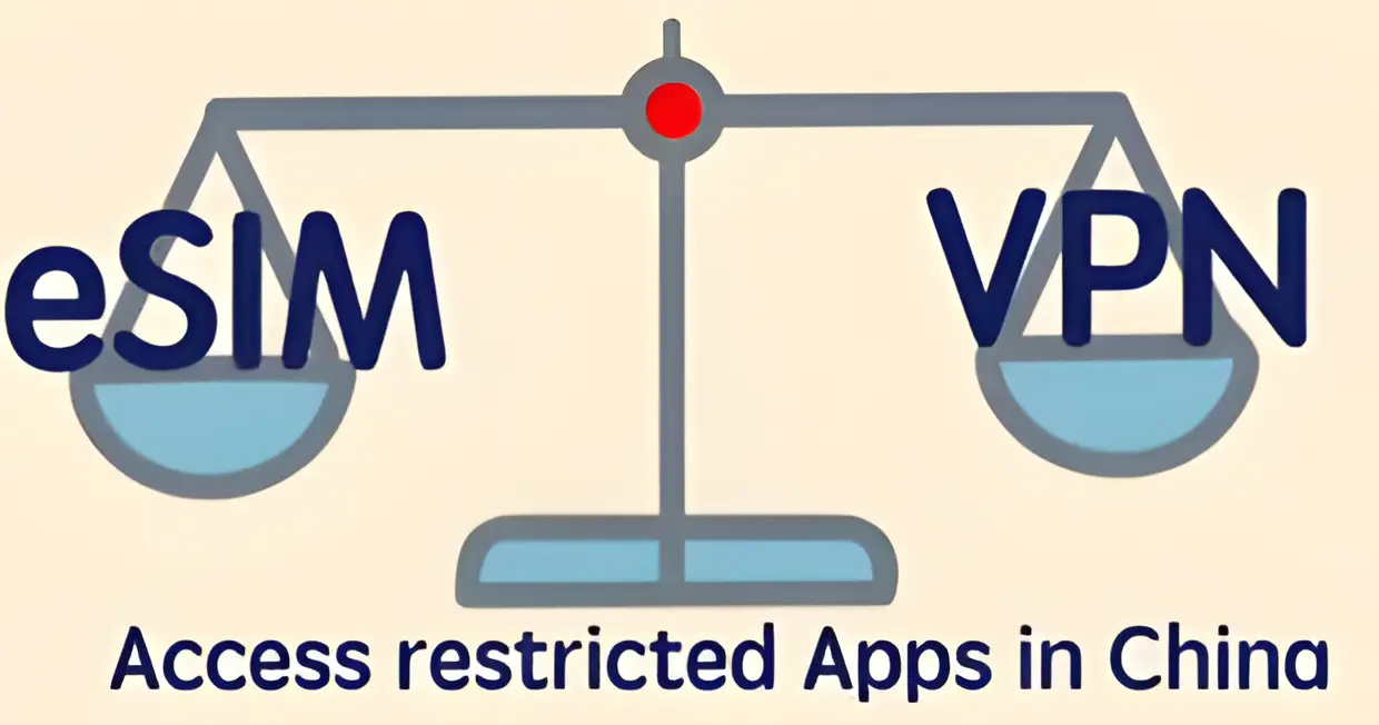 Internet in China: VPNs, eSIMs, and Local SIM Cards